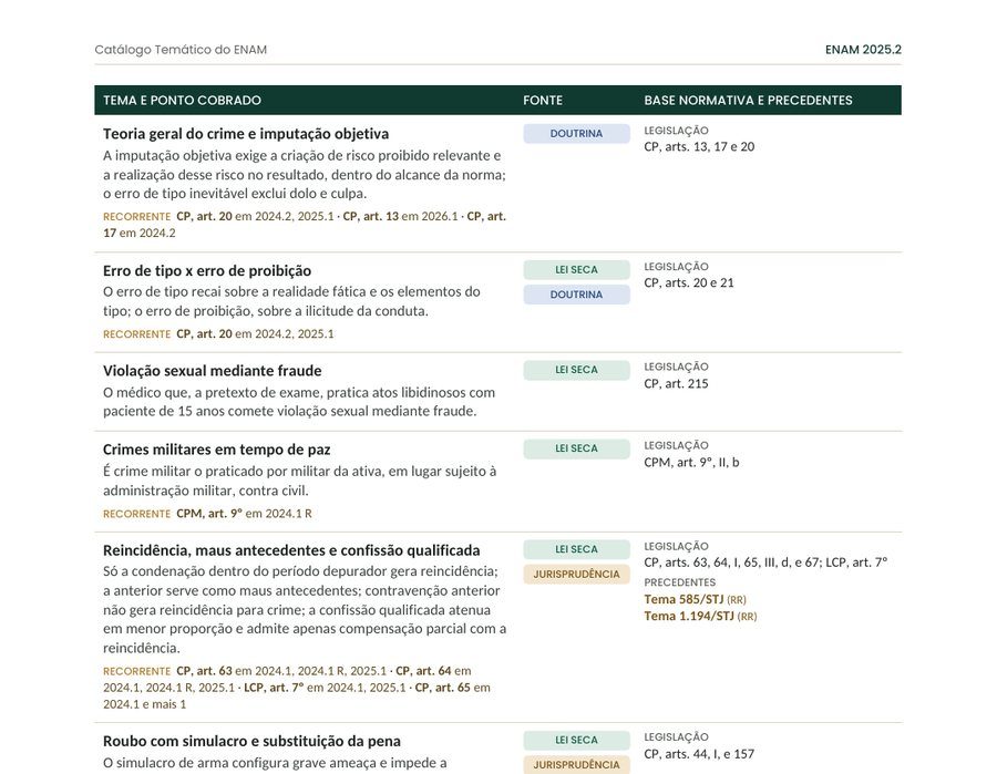 Página de temas do catálogo, Direito Penal no ENAM 2025.2